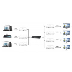 LEVELONE HVE-6701R - RICEVITORE HDMI PoE over IP, 100m