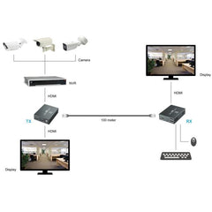 LEVELONE HVE-8111 - EXTENDER KIT HDMI 4K OVER CAT6 100m, Estensione USB