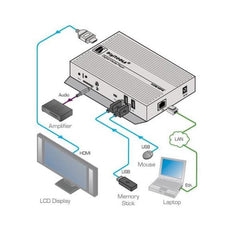 KDS-MP2 - MEDIAPLAYER FULLHD