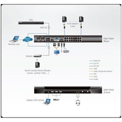 Accesso 1-Locale/2-Remoto Switch KVM over IP Cat 5 16-porte con Virtual Media (1920 x 1200)