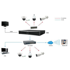 LEVELONE NVR-0411 - NVR GEMINI 32-Canali, 16 porte PoE, 4-Bay