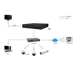 LEVELONE NVR-0764 - NVR GEMINI 64-Canali, RAID, 8-Bay