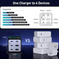 CARICATORE PD USB GaN 6-PORTE da 200 W con cavo di ricarica USB-C, (4x USB-C, 2x USB-A, QC 3.0, PD 3.1, PPS)