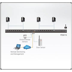PDU eco con tecnologia di misurazione e commutazione prese 20A/16A 16-prese