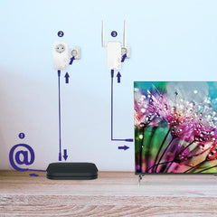Powerline Wi-Fi 600 kit 2x