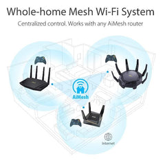 RT-AX89X Router estendibile