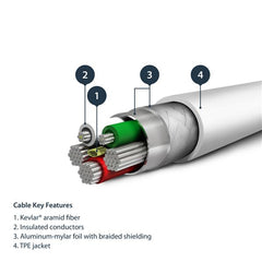 Cavo USB a Lightning da 2m