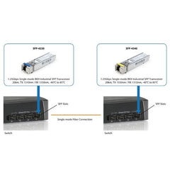 LEVELONE SFP-4340 - TRASCEIVER 1.25GBPS Monomodale BIDI(WDM) Industriale SFP, 20km, TX 1550nm / RX 1310nm, -40°C - +85°C