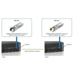 LEVELONE SFP-7331 - TRANSCEIVER 155MBPS Monomodale BIDI(WDM) SFP, 20Km, TX 1550nm / RX 1310nm
