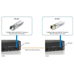 LEVELONE SFP-9221 - TRANSCEIVER 1.25Gbps Monomodale BIDI(WDM) SFP, 10km, TX 1310nm / RX 1550nm