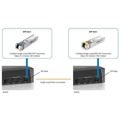 LEVELONE SFP-9231 - TRANSCEIVER 1.25Gbps Monomodale BIDI(WDM) SFP, 10km, TX 1550nm / RX 1310nm