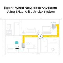 Powerline Kit AV600