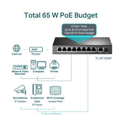 TL-SF1009P