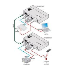 TP-580Rxr - RECEIVER HDMI CON HDBASET EXTENDED REACH