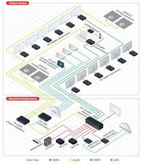 TP-580Txr - TRANSMITTER HDMI CON HDBASET EXTENDED REACH