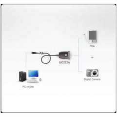 Adattatore da USB a RS-232 (35 cm)