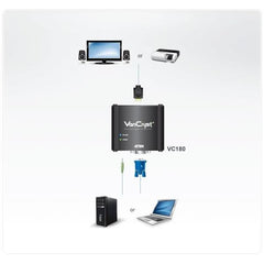 Convertitore da VGA a DVI