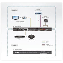 Ripetitore HDMI più scorporatore audio