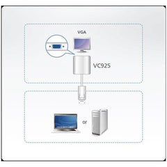 Adattatore da DisplayPort a VGA