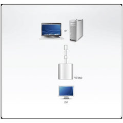 Adattatore porta Mini Display - DVI