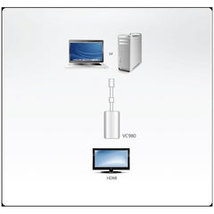 Adattatore porta Mini Display - HDMI   VC980