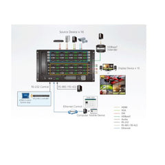 Switch matrix modulare 16 x 16